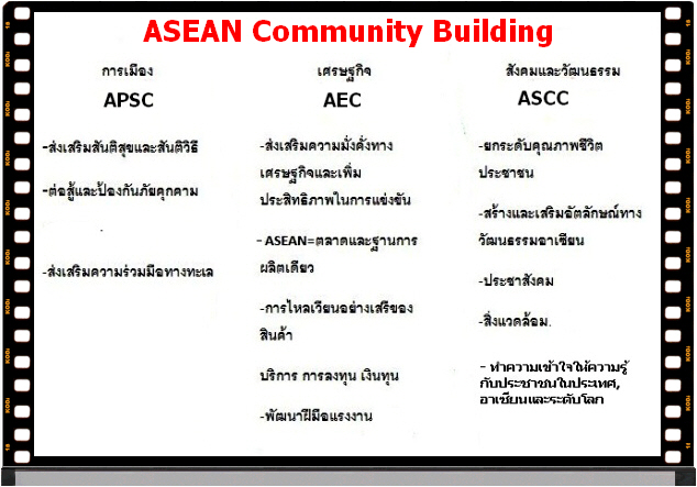 ASEAN_3s